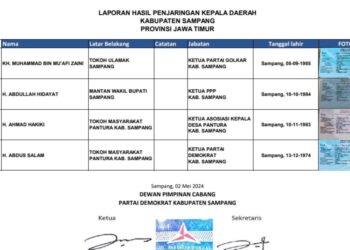 Partai Demokrat Sampang Usulkan 4 Nama Termasuk Ra Mamak Dan H.Ab