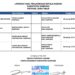 Partai Demokrat Sampang Usulkan 4 Nama Termasuk Ra Mamak Dan H.Ab