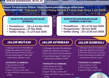 SPMB SDN 127 Palembang Tahun Ajaran 2025/2026